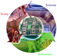 Sustainable Development with 'Triple Bottom Line'